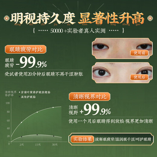 Huang Xixiang Lutein Eye Protection Patch relieves eye fatigue, improves vision, cold compress for dry and blurred eyes, ice compress without eye mask 3 boxes