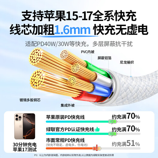 Greenlink is suitable for Apple 17/16/15 charging cable Type-C data cable double-ended PD60W fast charging ctoc car iPhone17/16e/15ProMax tablet iPad notebook