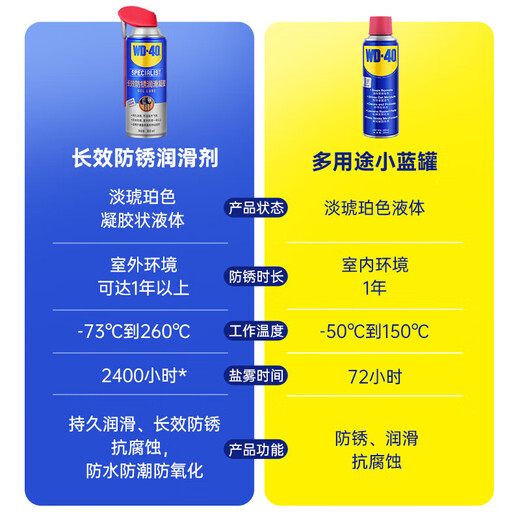 Lubricant Antirust Agent 852436SS 360ml Precision Electrical Cleaner 360ml