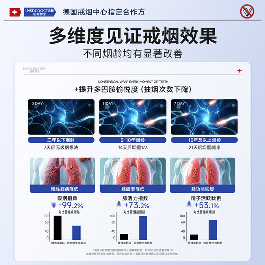 Dr. Ince INSDCDOCTOR smoking cessation patch substitute special auxiliary artifact for men and women special nicotine addiction patch 1 box