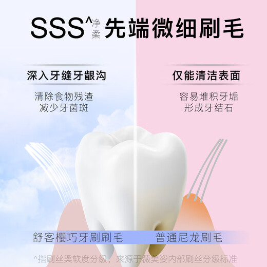 Shuke special effect Yingqiao adult special care toothbrush couple toothbrush small brush head small head toothbrush for men and women super value stock Yingqiao toothbrush 10 pieces