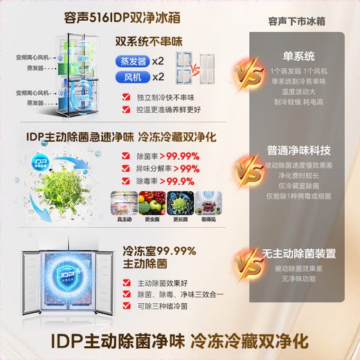 Rongsheng 516-литровый четырехдверный четырехдверный холодильник с двойной очисткой и двойной системой, бытовой первоклассный энергоэффективный, с воздушным охлаждением, без мороза, большой емкости BCD-516WD1FPA, белая национальная субсидия, крестовая модель 526