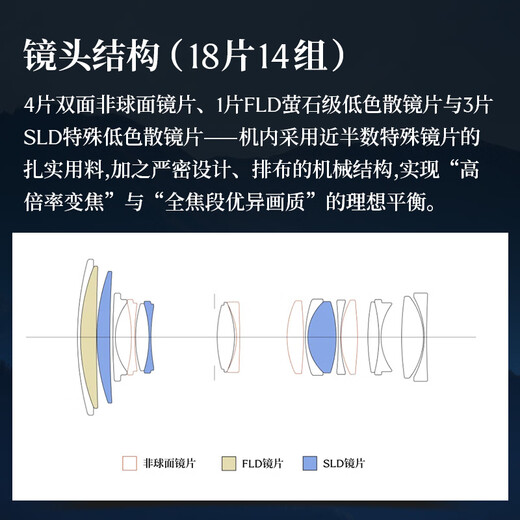 SIGMA 20-200mm F3.5-6.3 DG Contemporary full-frame mirrorless camera, travel the world with one lens (L mount)