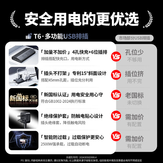 Greenlink T620 trapezoidal multi-function plug-in USB socket gallium nitride 20W multi-port fast charging plug board overload protection dormitory computer desktop office wiring board 6-bit master control