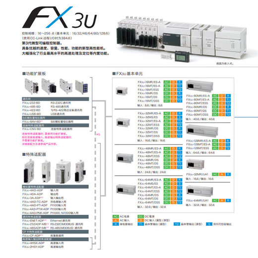 Brand new Mitsubishi plc original FX3U-16/32/48/64/80/128MR/MT/ FX3U-128MT/ES-A original