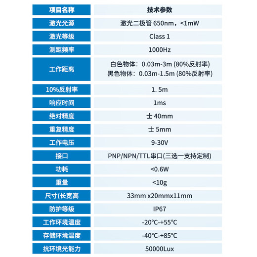 STUOB laser displacement sensor High-precision micron-level laser ranging sensor measures thickness, height, and flatness RS485 communication output induction switch analog quantity Optical flight distance measurement TOF-2MN switch quantity