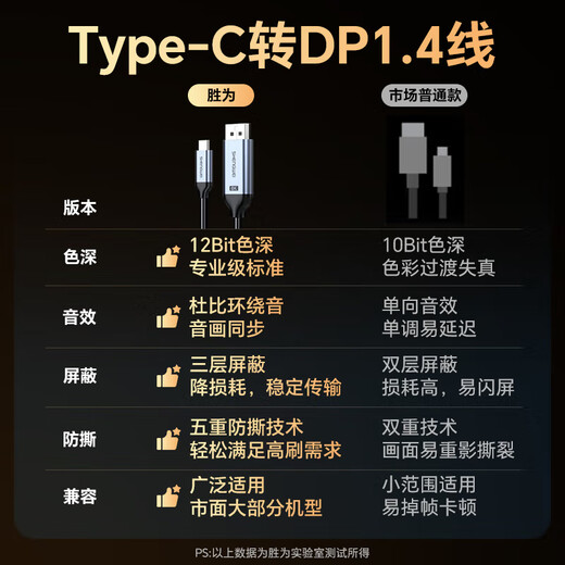 Shengwei Type-C to DP1.4 line Thunderbolt 4/5 converter USB-C adapter 8K60/4K screen projection Apple 16 laptop mobile phone connected to monitor 1 meter ACD0010J