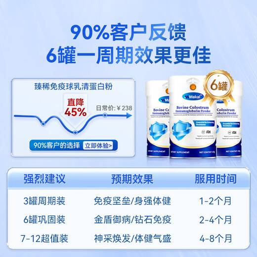 MAKAL原装进口免疫球蛋白粉 分离水解乳清牛初乳增强免疫抵抗力430g/罐
