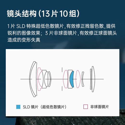 SIGMA 18-50mm F2.8 DC DN half-frame mirrorless camera lens scenery portrait landscape standard zoom Fuji X mount