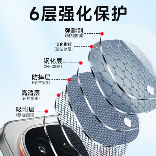 KOOLIFE is suitable for two sets of value-for-money lens films for vivo iqoo15, Iku15 mobile phone rear camera protective film, AR anti-reflective film, ultra-thin high-definition wear-resistant, scratch-resistant and dust-proof film
