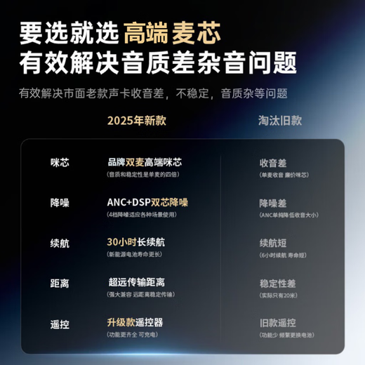 AKGAT 2025 new model丨100% positive sound card live broadcast equipment full set of monitoring headphones for singing special anchor Internet celebrity wireless all-in-one mobile phone computer professional microphone wireless version sound card + remote control + wireless headphones