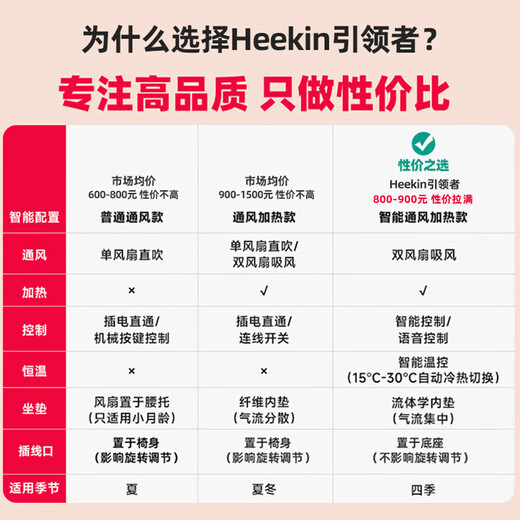 Heekin is the leader in child safety seats for infants aged 0-12 years old, car-mounted, sit-down, intelligent ventilation and heating, champagne gold (one-hand rotation + voice ventilation and heating)