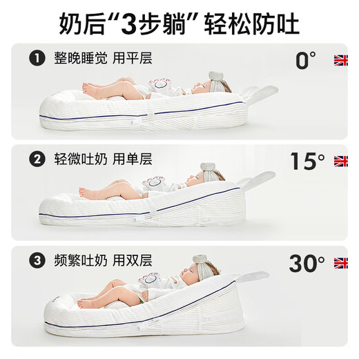 British Slope Pillow Baby Anti-Spitting Slope Mat Baby Bed-in-Bed Newborn Anti-Jumping Sleep Welsh White-Upgraded Large + Baby Blanket Default cm