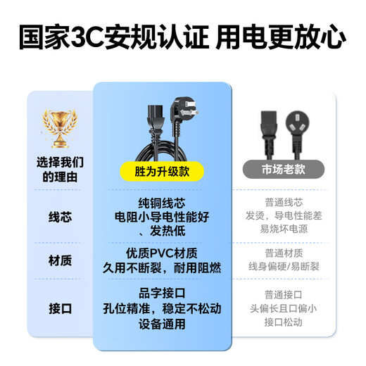 Shengwei computer monitor host power cord three-hole three-core with 3C safety certification at the end, suitable for desktop rice cookers, printers and televisions 1 meter APT0010G