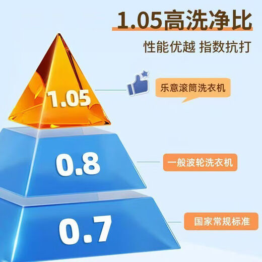 Happy RQVA star flagship model drum washing machine, first-class energy efficiency inverter, fully automatic ultra-thin energy-saving, water-saving household large-capacity high-end all-in-one washing and drying machine, 10KG titanium gray, door-to-door installation + multi-dimensional centrifugal washing + barrel self-cleaning