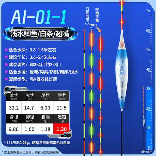 Zailu AI intelligent luminous float OLED float sealed tail black pit competitive fish float biting hook color-changing buoy fishing gear big brand AI-1-1 lead 1 point 3 shallow water fish color-changing model exquisite UA boxed reference price 152