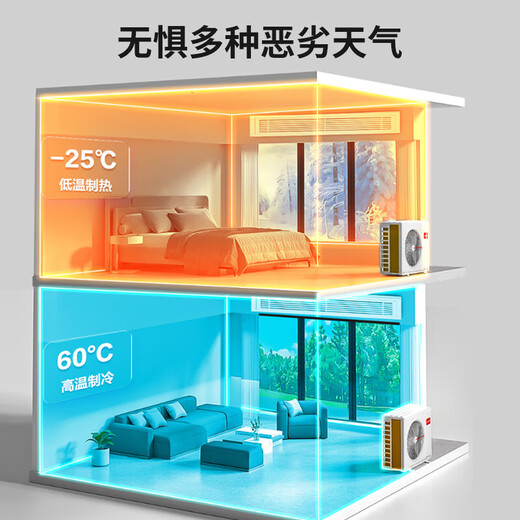 Leader central air conditioner Haier Smart Home produces one-to-three and one-to-four household living room multi-split units, one-price all-inclusive, full DC variable frequency embedded duct machine, Yuanqi series 5 HP, first-class energy efficiency, one-to-three, two rooms and one living room 110