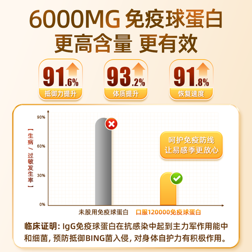 CAGICAL Rinderkolostrum-Immunglobulin kombiniert mit Milz-Aminopeptiden zur Stärkung der Immunität und Verbesserung der Widerstandskraft. Nahrungsergänzungsmittel für die Genesung nach einer Operation. 5 Flaschen. Kaufen Sie 3 und erhalten Sie 2 gratis. 90 % Direktauswahl von Stammkunden.