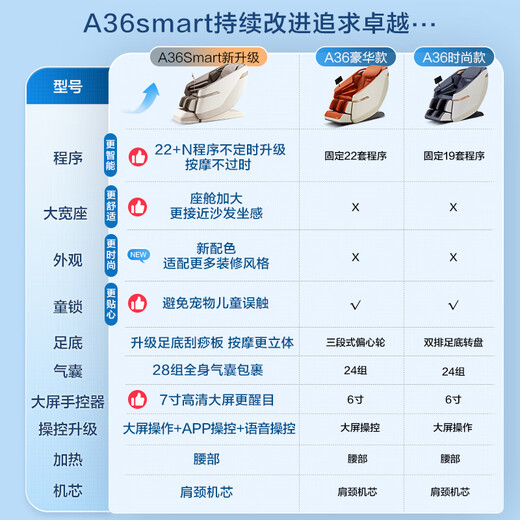 RONGTAI Massage Chair Home Full Body Massage Luxury Space Capsule 2025 Top Ten Brands Massage Health Sofa Chair Parent Gift A36smart/A37 A36smart Gray Brown