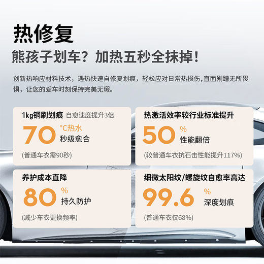 Goodyear invisible car cover, aliphatic imported TPU car cover, paint protective film, anti-scratch car protective film, car transparent film to brighten car paint, full car protection G800 series, SUV MPV with a body exceeding 4.8 meters