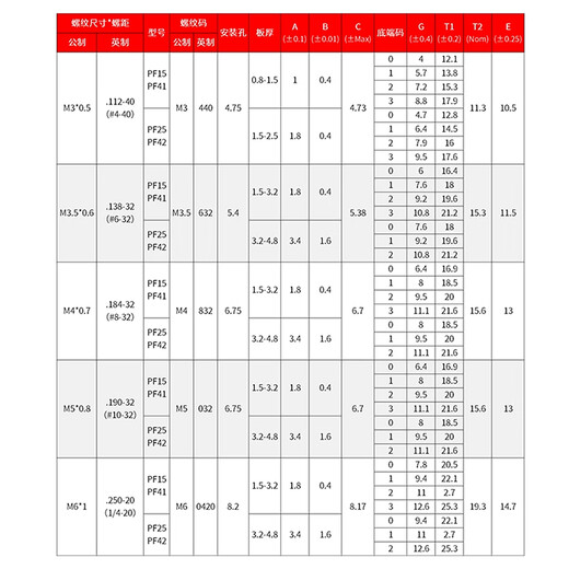 GUWANJI (GUWANJI) riveting loose screw PF25 (42) panel fastening spring screw M3M4M5M6M8M10-0/1/2/3 silver (PF25) PF42-M3-0 (nail length 12.8) 10 pieces