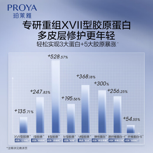 Proya Yuanli Repair Essence 50ml soothing anti-wrinkle redness repairing moisturizing collagen essence skin care product gift for boyfriend and girlfriend