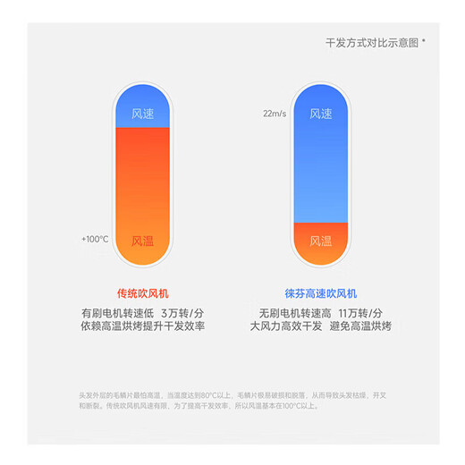 LAIFEN high-speed hair dryer, quick-drying household hair dryer, LAIFEN negative ion hair dryer, birthday gift, Mid-Autumn Festival gift, gift for parents, friends, elders, LAIFEN LF03 flash silver