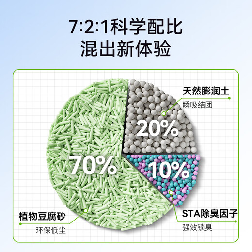 Nerve Cat (shenjingmao) Enzyme Cat Litter Green Tea Baking Soda Granules Deodorizing Clumping Bentonite Cat Litter 20 Jin Jin equals 0.5 kg Mineral sand low dust tofu cat litter 5 Jin Jin equals 0.5 kg *Silver ion original mixed cat litter