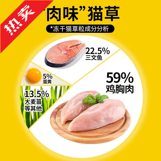 MamyPets Cat Snacks Cat Grass Granules Freeze-Dried Hair Balls Cat Mint Ready-to-Eat Cat Grass Tablets Teething Cats Cat Fattening Cat Snacks Mint Flavor 1 Bag 40g