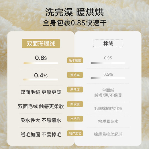 EMXEE new product baby bath towel cloak children's coral velvet bathrobe wearable hooded newborn baby wrap quick-drying little elk 10A antibacterial 125*80cm