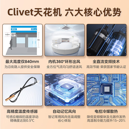 Midea five-horsepower ceiling machine, high static pressure, high energy efficiency central air conditioner, 2-horsepower, 3-horsepower Clavo series ceiling air conditioner, inverter heating and cooling, embedded office ceiling 220V patio machine, 5-horsepower, secondary energy efficiency 220V (including 5-meter copper pipe package installation)