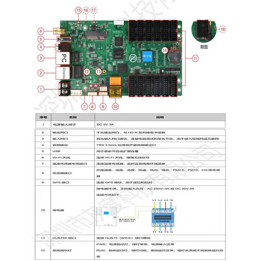 Gray scale HDC16L full color high gray LED control card WIFI network port supports video display HD-C16L