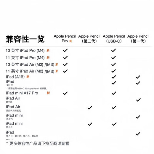 Apple Pencil 1st/2nd generation Apple stylus second-hand Apple stylus/capacitive pen/stylus second-hand tablet computer accessories Apple Pencil 2nd generation stylus single pen 99 new