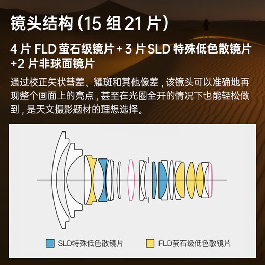 SIGMA art wide-angle telephoto mirrorless fixed focus lens 15mm F1.4 DG DN Sony mount