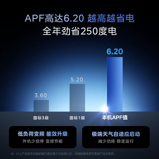 Midea Starlight Pro multi-connection, Lijia third generation upgraded model, home central air conditioner, first-level energy efficiency, frequency conversion, double wind wheel, intelligent self-cleaning, 5 HP, one to three, two bedrooms and one living room, S1 plan