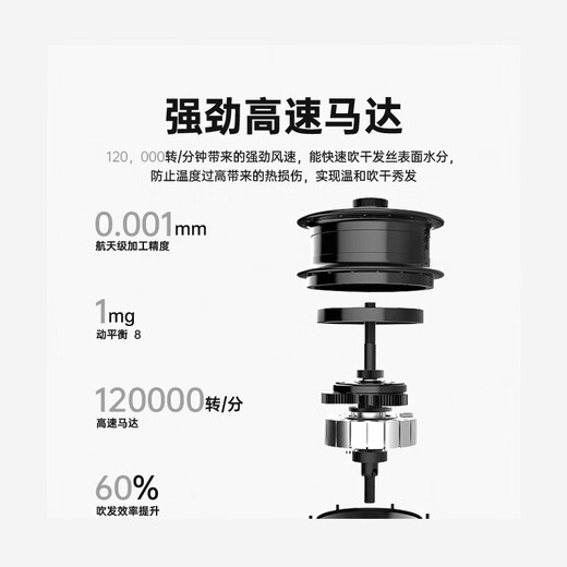 Leifen upgraded version National 3C certification | 5 billion negative ions for hair care Official flagship high-speed hair dryer for household negative ions for hair care Quiet, quick-drying, high wind, leafless and hollow Gentleman Gray-Five Air Nozzles 2 billion moisturizing negative ions