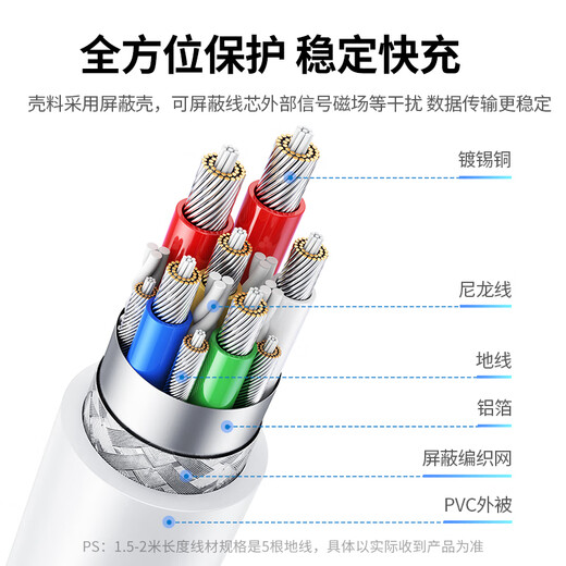 Greenlink double-headed Type-C data cable PD100W/88W super fast charging suitable for Huawei Honor Xiaomi Apple 17/16e/15 tablet iPad laptop car 1 meter