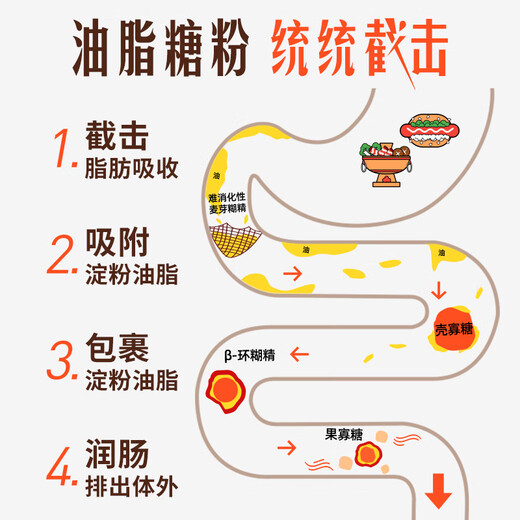 Vita Green 14 packs of pre-meal interception for weight loss, fat and carbohydrate blocking, meal replacement meal savior, high-eating body fat