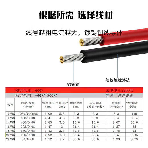 Baye two-pole Anderson single-plug high-current connecting cable electric forklift battery charging extension cable gray 50A/6 square meters/0.3 meters BY-G50CT6X03