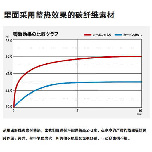 SHIMANO Shimano 25 models RB-130Y fishing suit rock fishing suit outdoor cold and warm fishing suit RB-130Y white L
