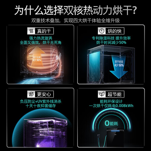 SIEMENS 636 Ultra Intelligent Edition 142L Large Capacity Under-the-range Dishwasher Built-in Washing, Decontamination and Drying Integrated Dynamic Circulation Dehumidification, Drying and Sterilization SE43HB00KC