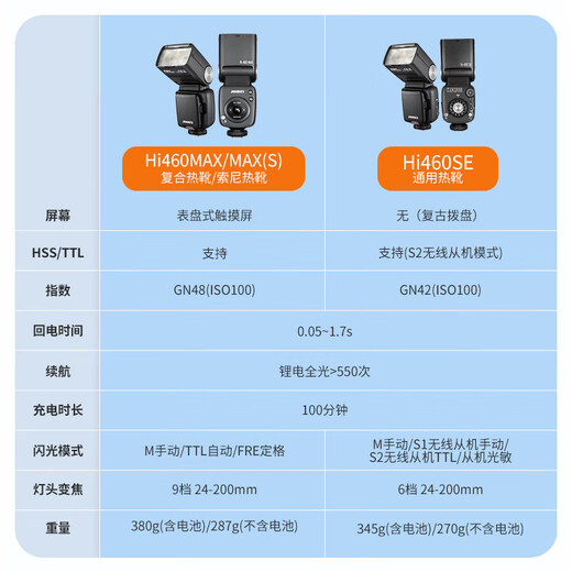 Jinbei (JINBEI) Hi-460MAX on-camera flash SLR mirrorless camera TTL high-speed synchronization portable outdoor shooting suitable for Fuji Canon Nikon Olympus single light universal version