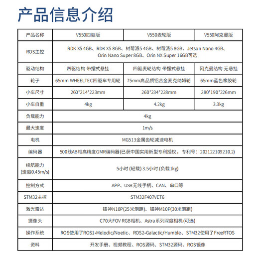 WHEELTEC ROS2机器人V550智能小车带工业设计底盘树莓派Orin Nano NX开发板自动驾驶无人车 V550机器人阿克曼版 (含RGB相机) RDK X5 4GB+N10P雷达