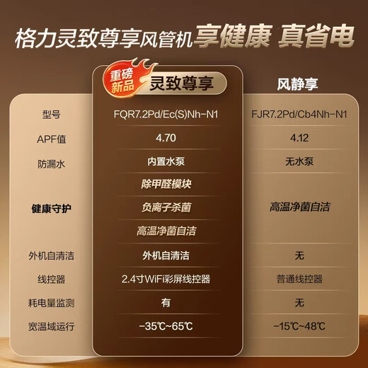 Gree Central Air Conditioning Duct Machine Lingzhi Exclusive Small 4 HP First Class Energy Efficiency Pure Copper Tube FQR8.5Pd/Ec(S)Nh-N1 All-Inclusive Price Formaldehyde Removal Built-in Water Pump