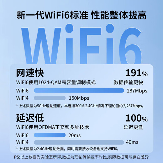千兆USB无线网卡台式机专用高速双频5G穿墙笔记本电脑wifi接收器发射器WIFI6 【免驱版】150M无线网卡/mini款