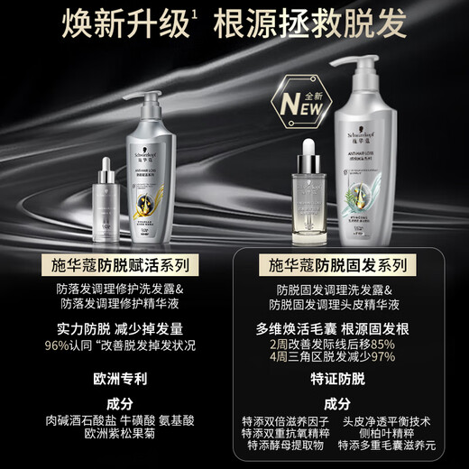 Schwarzkopf anti-hair loss, revitalizing, oil-control and smooth shampoo 600ml (silicone-free, fluffy, anti-hair loss, men and women)