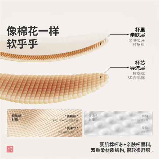 Urban Beauty Bra No Wires Push-Up Medium Thin Breathable Small Flower Heart Lace Bra Underwear Women 2B32C6