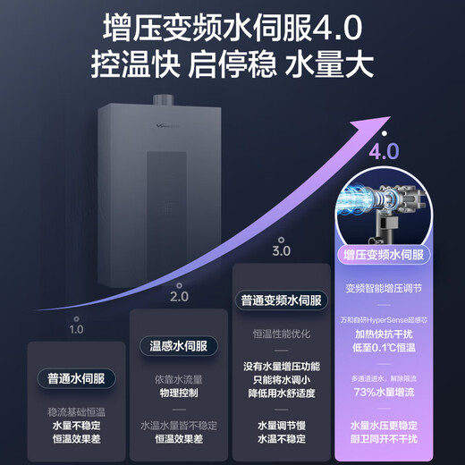 Vanward Bailu P5 PRO booster frequency conversion National subsidy 15% 14-liter gas water heater natural gas booster frequency conversion water servo constant temperature silent energy saving compact