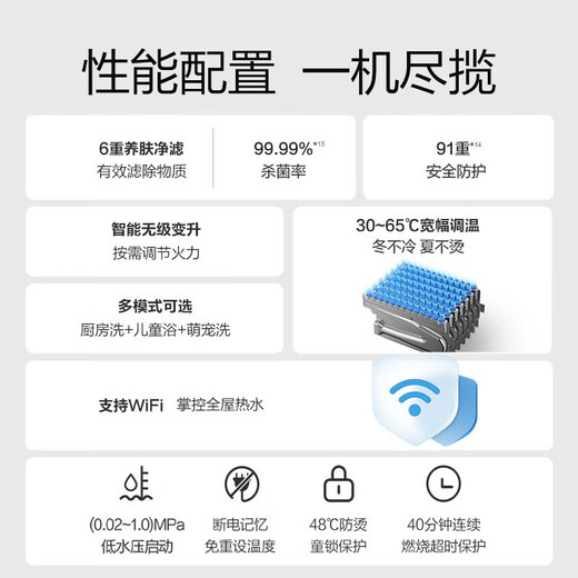 Vanward Bailu P6M small size national subsidy 15% 16 liters gas water heater natural gas silent pressurized water servo constant temperature energy saving colorful pear white