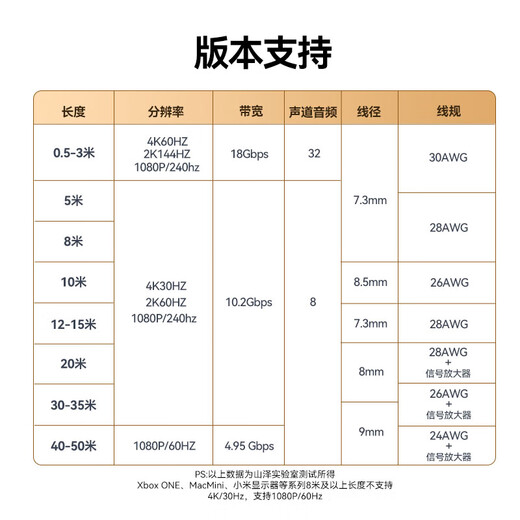 Shanze HDMI cable version 2.0 4K digital high-definition cable 2 meters 3D video cable engineering grade projector laptop TV set-top box data connection cable 20SH8